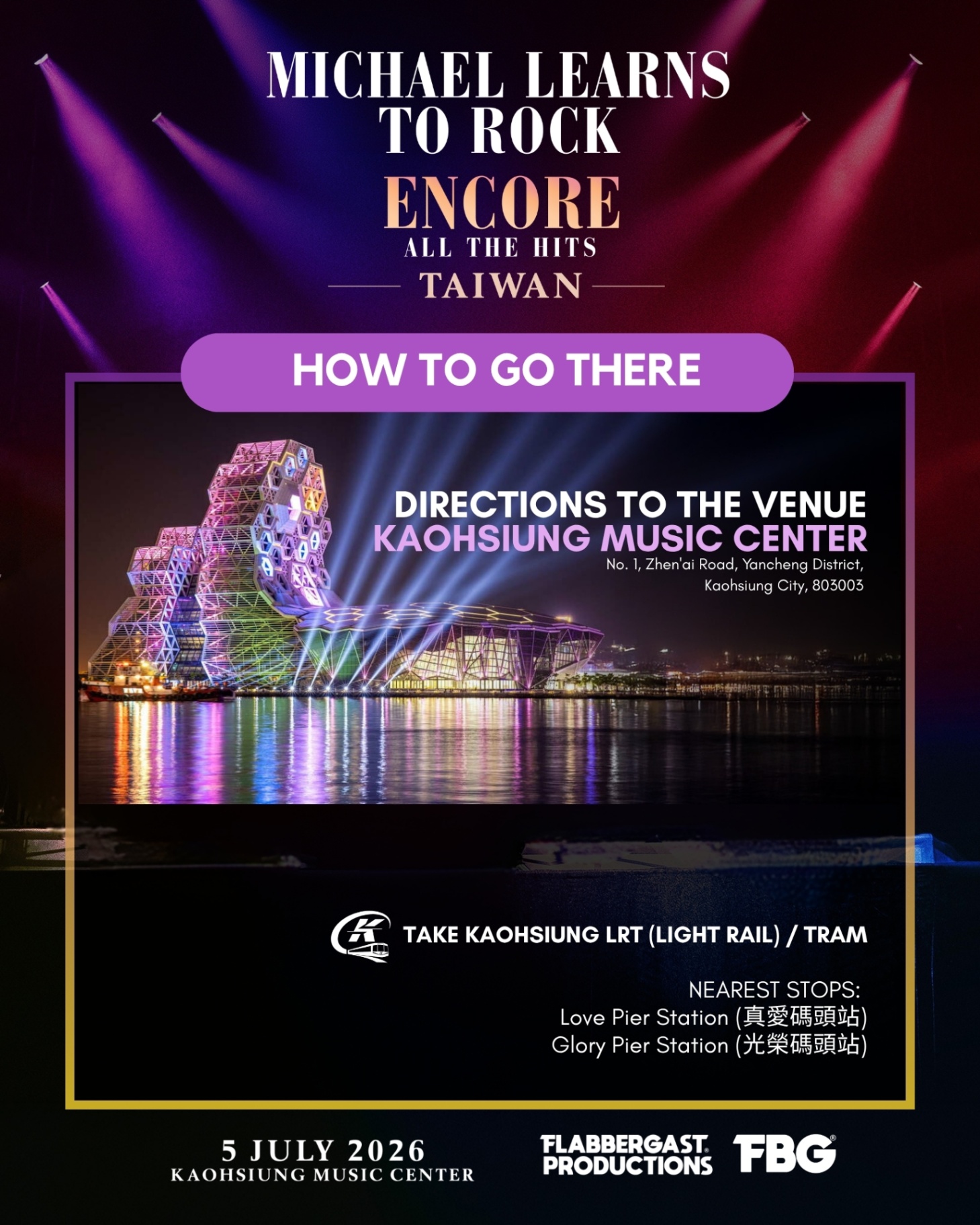How To Get There